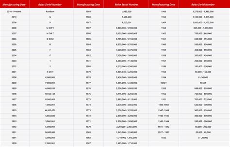 vintage rolex daytona reference numbers|rolex daytona value chart.